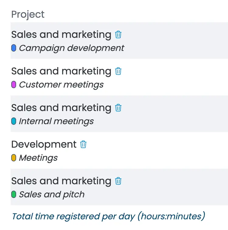 Sales and marketing tasks breakdown
