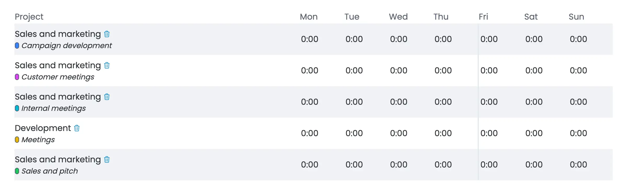 Weekly timeline