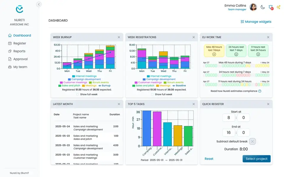 Dashboard with statistics at a glance